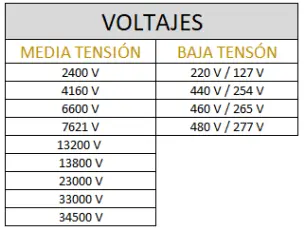 Transformador Tipo Seco Encapsulado (VPE)
