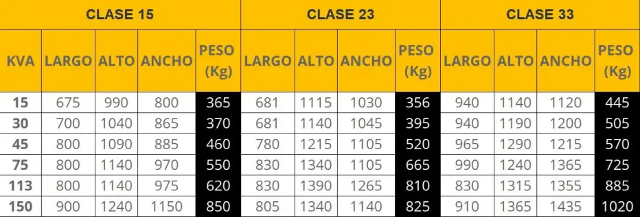 Transformador Tipo Poste (Trifásico)