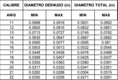 Alambre Magneto Aluminio